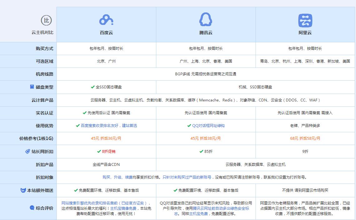 雄关区云主机代理对比.jpg